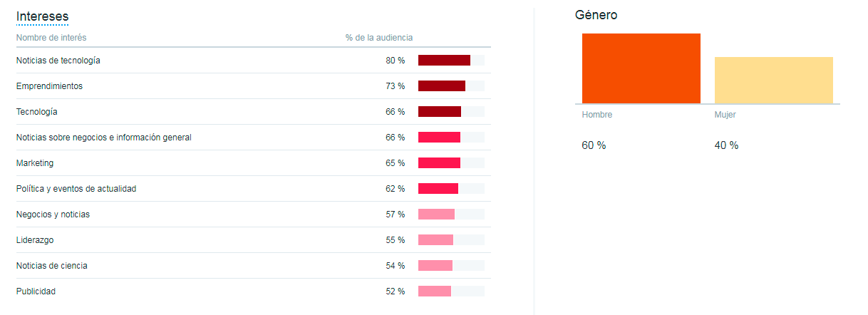 buyer persona hubspot