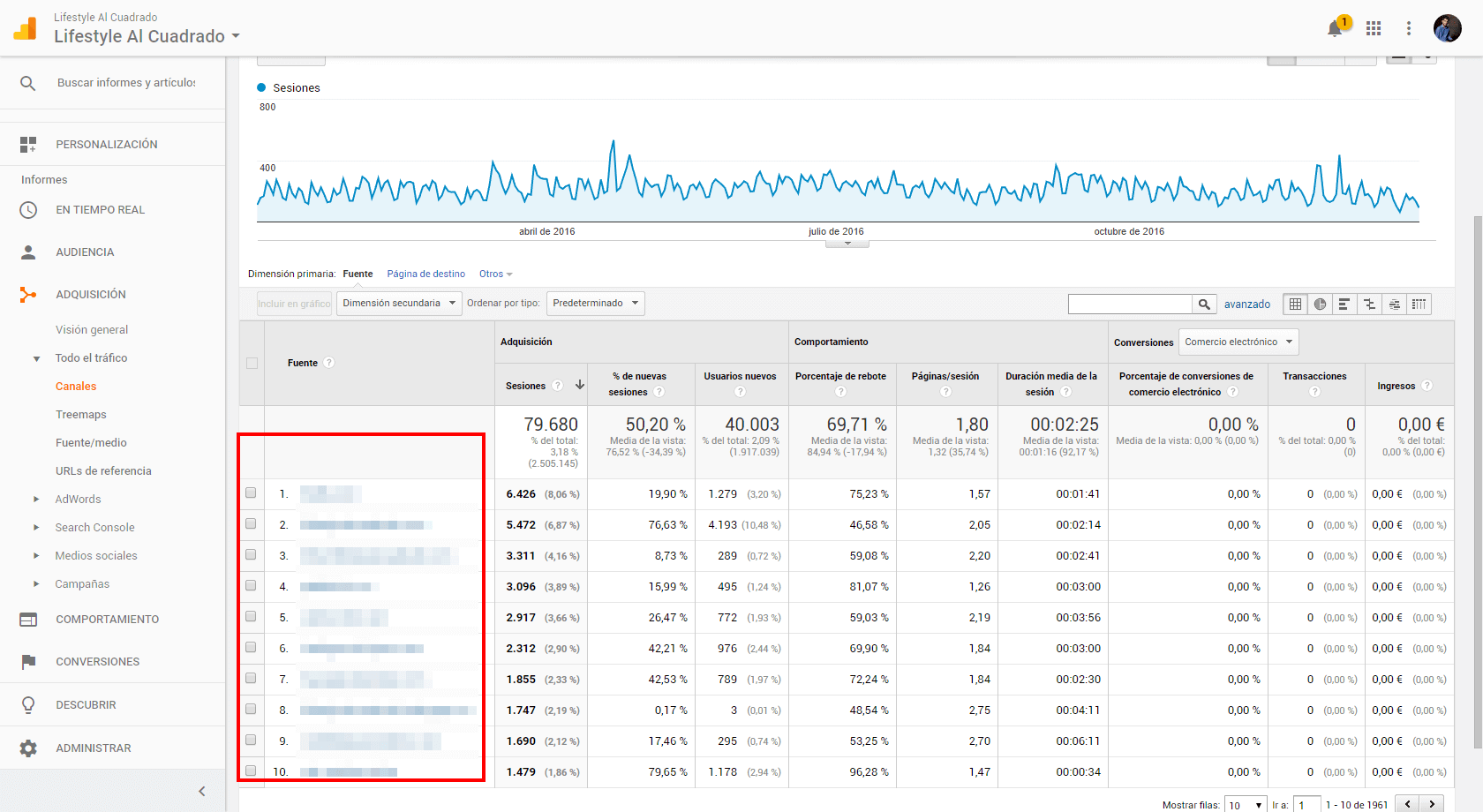 Guestposting en Google Analytics