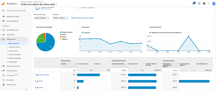 Google-Analytics_adquisicion