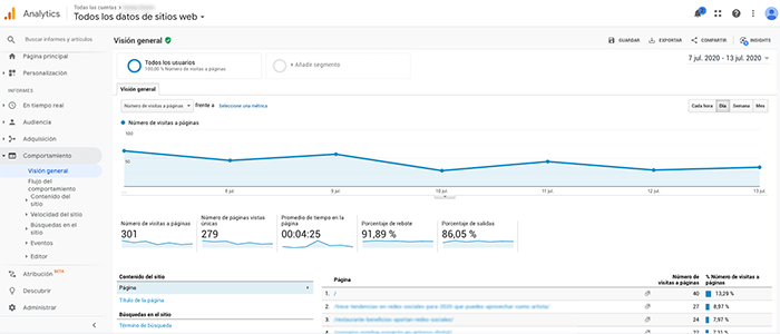 Google-Analytics_comportamiento